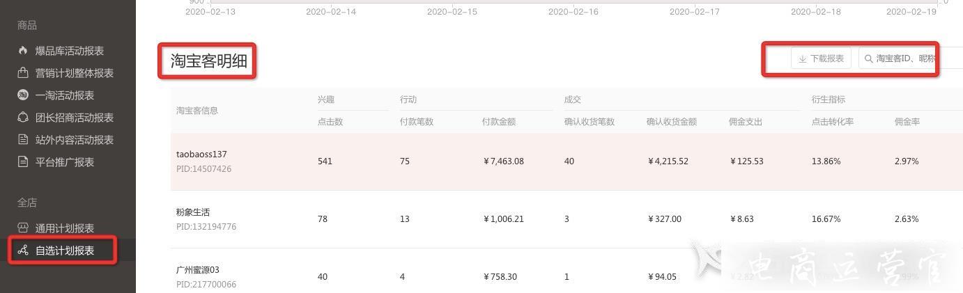 淘寶客自選計(jì)劃是什么?